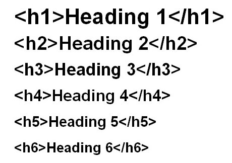 HTML Headings