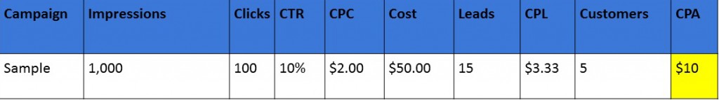 Sample Marketing Metrics