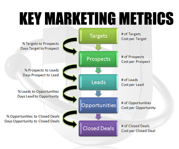 Key Marketing Metrics