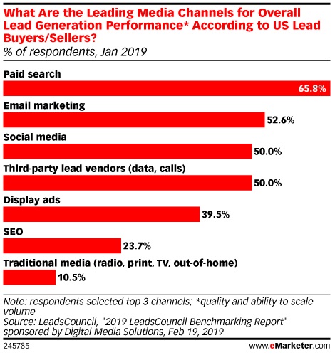 Why Aren't You Measuring Conversion Rates? No, Really – Why Not?