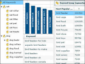 WordStream - Group Keywords