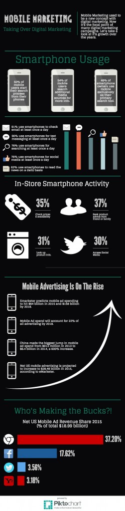 Mobile Marketing