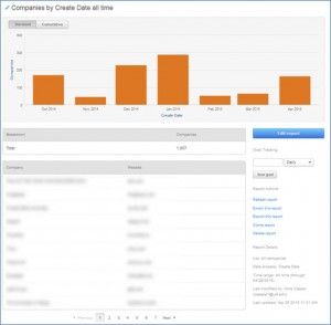 HubSpot Companies Report Results