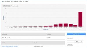 HubSpot Contacts Report Results