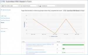 HubSpot Event Analysis Assists