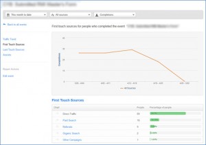 HubSpot Event Analysis First Last Touch