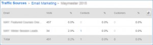 HubSpot Sources Report E-mail Marketing Detail