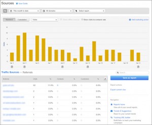 HubSpot Sources Report Referrals