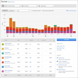 HubSpot Sources Report Results