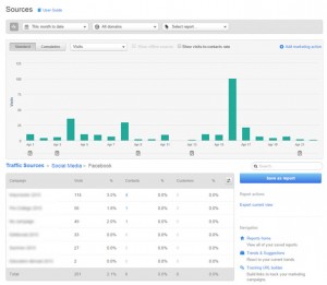 HubSpot Sources Report Social Media Details