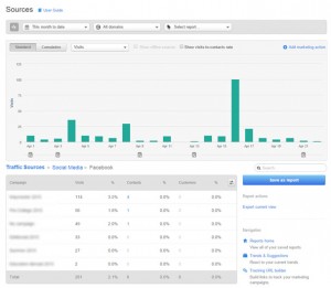 HubSpot Sources Report Social Media Details