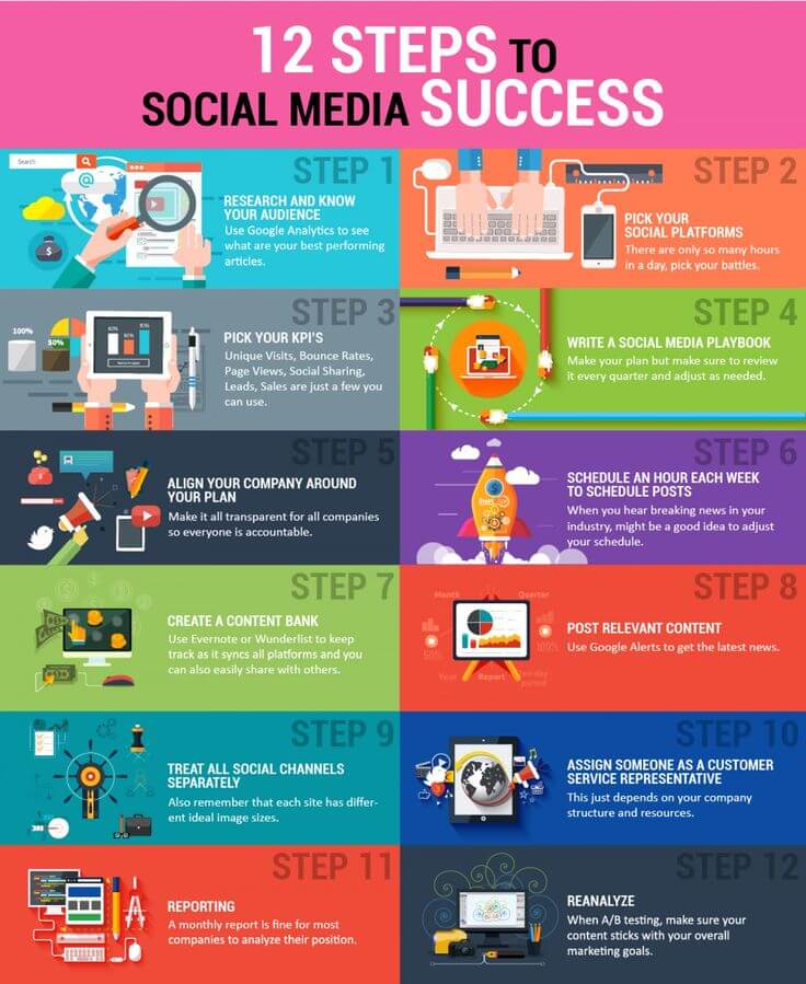 12 Steps to Social Media Success