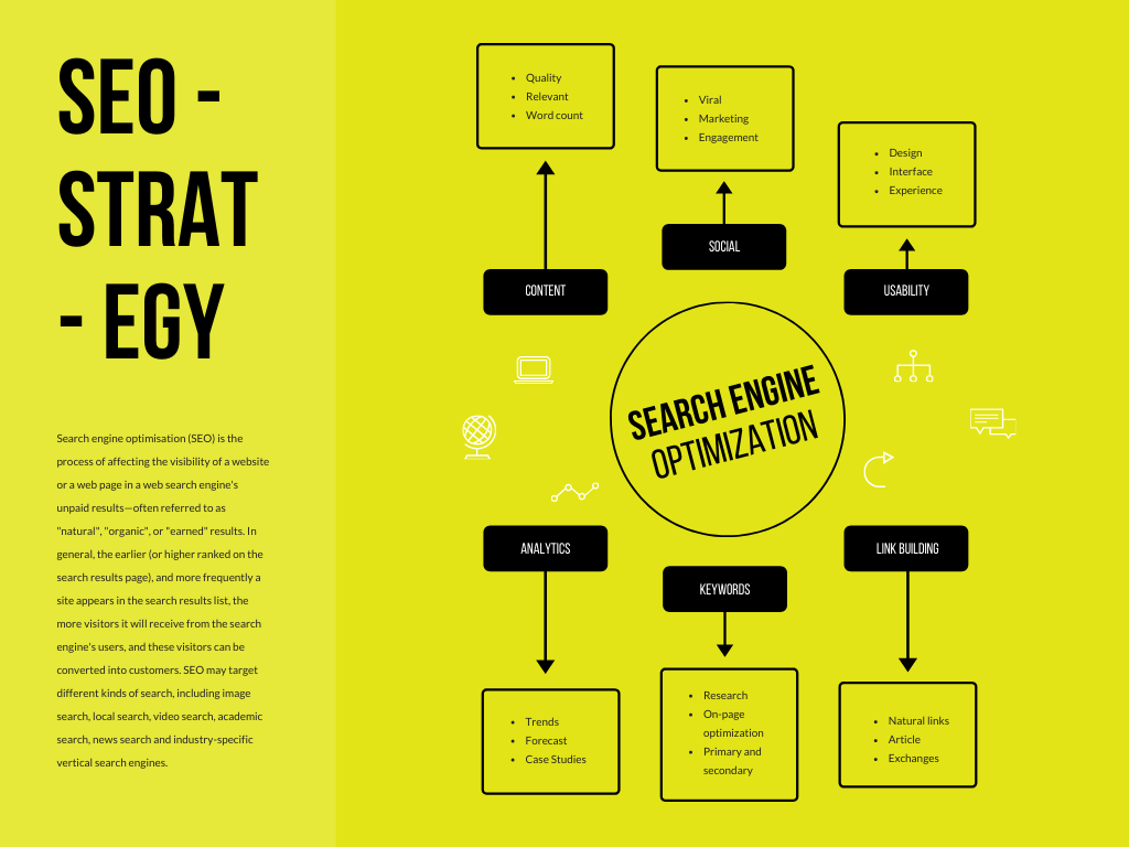 SEO insights, tips and content marketing stratgies